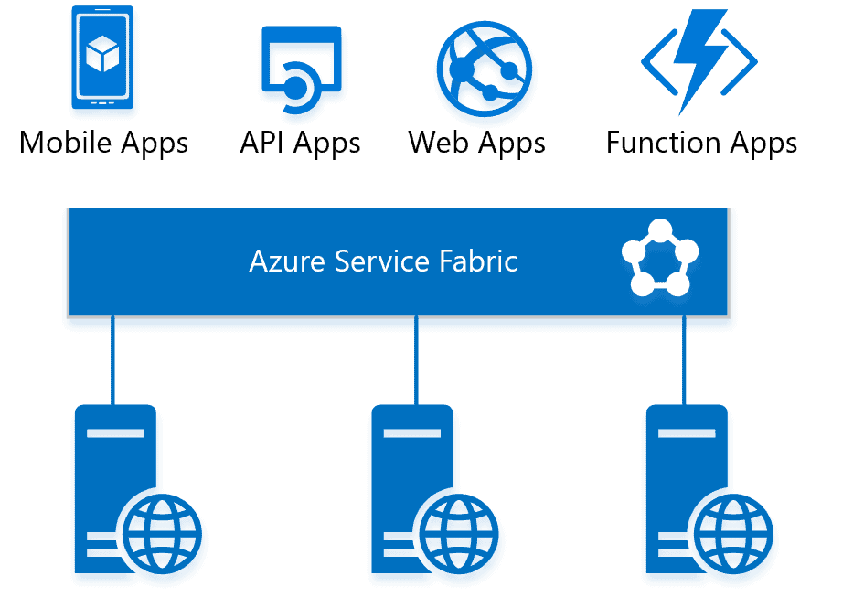 Azure App Service